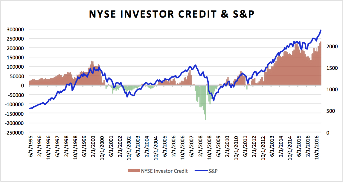 stock market crash prediction Wes Barth
